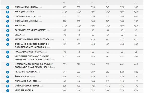 Propel Advanced 2 Disc (2020), plava - Slika 9